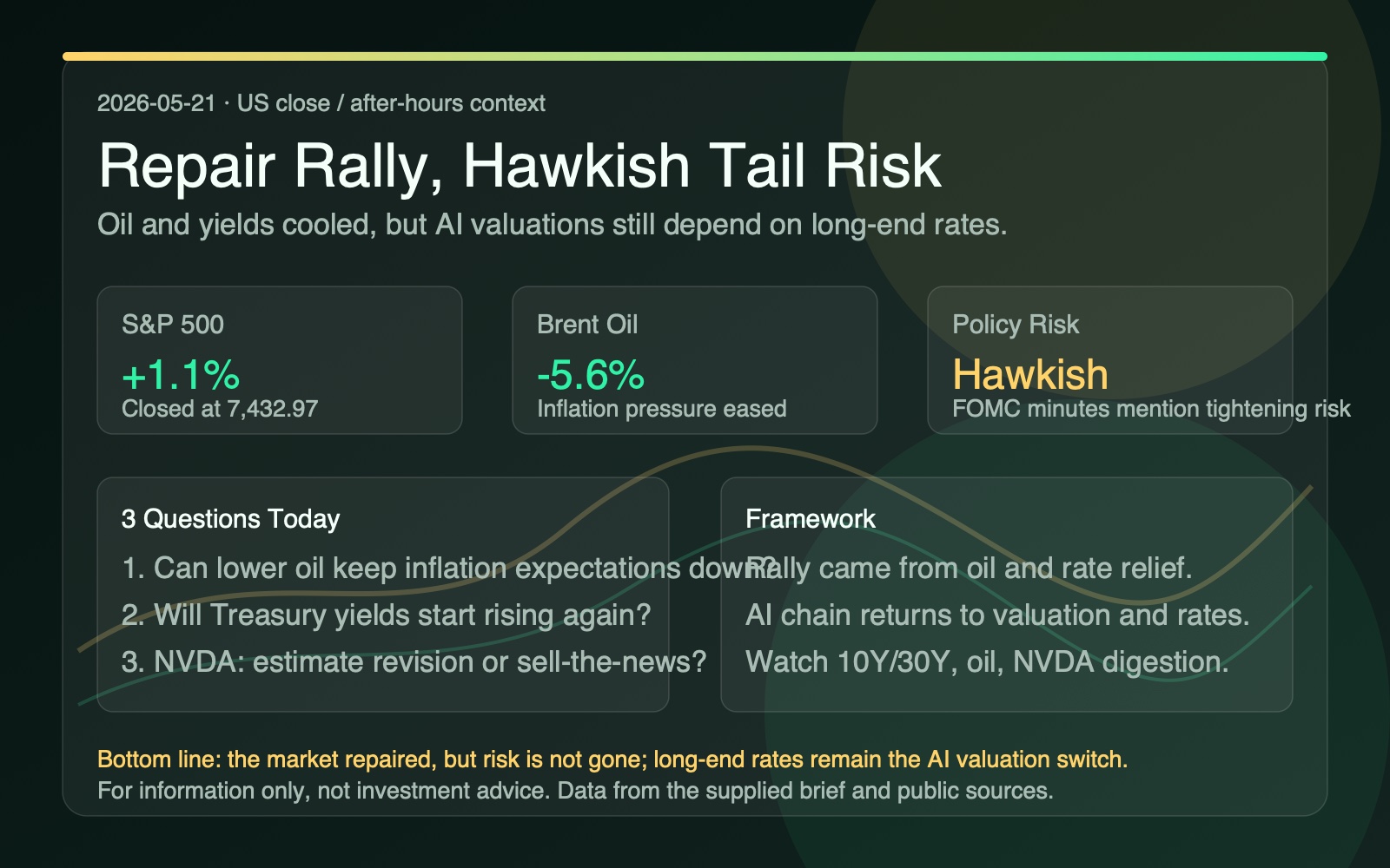 Global market brief infographic for May 21, 2026