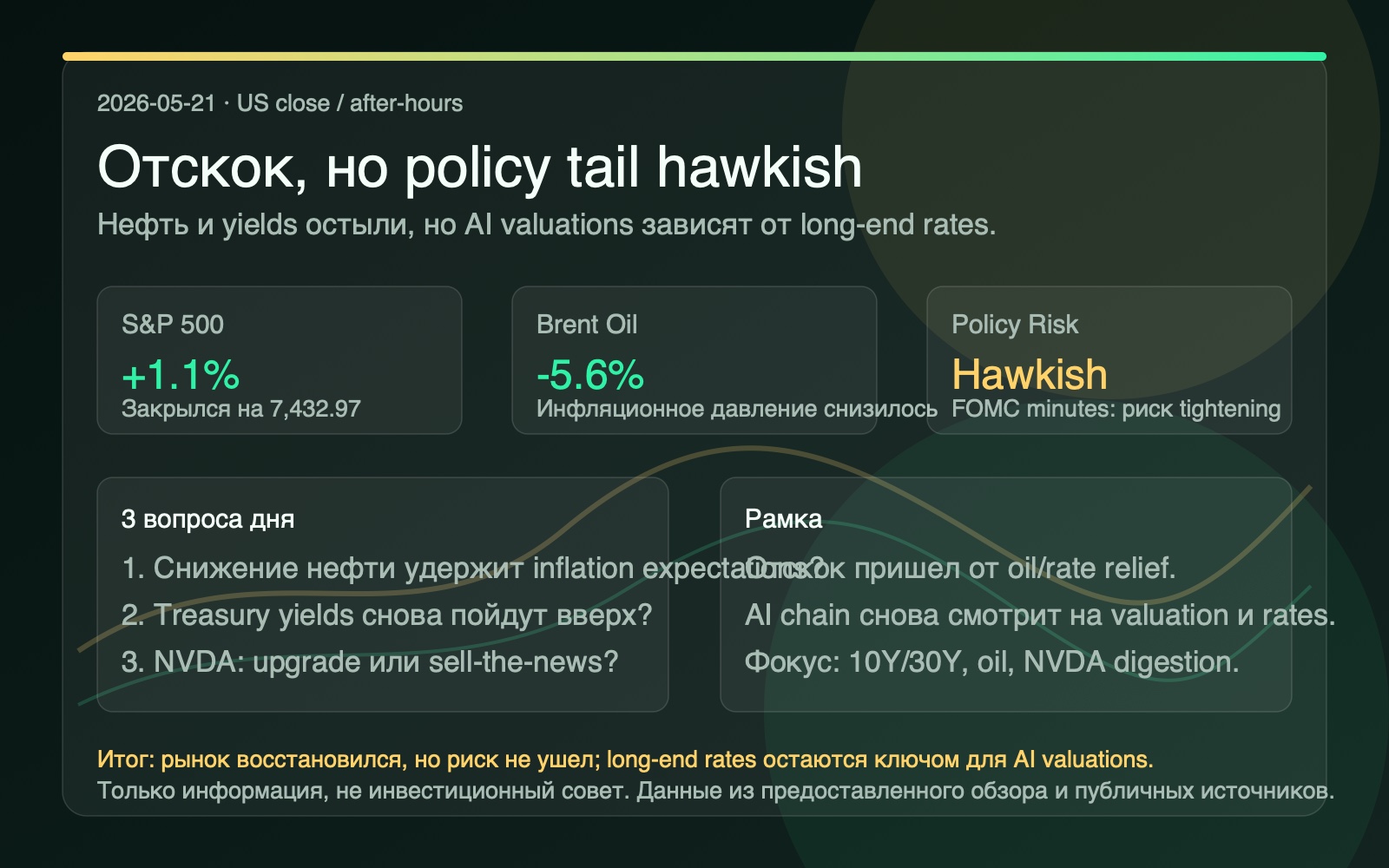 Инфографика глобального рыночного обзора за 21 мая 2026