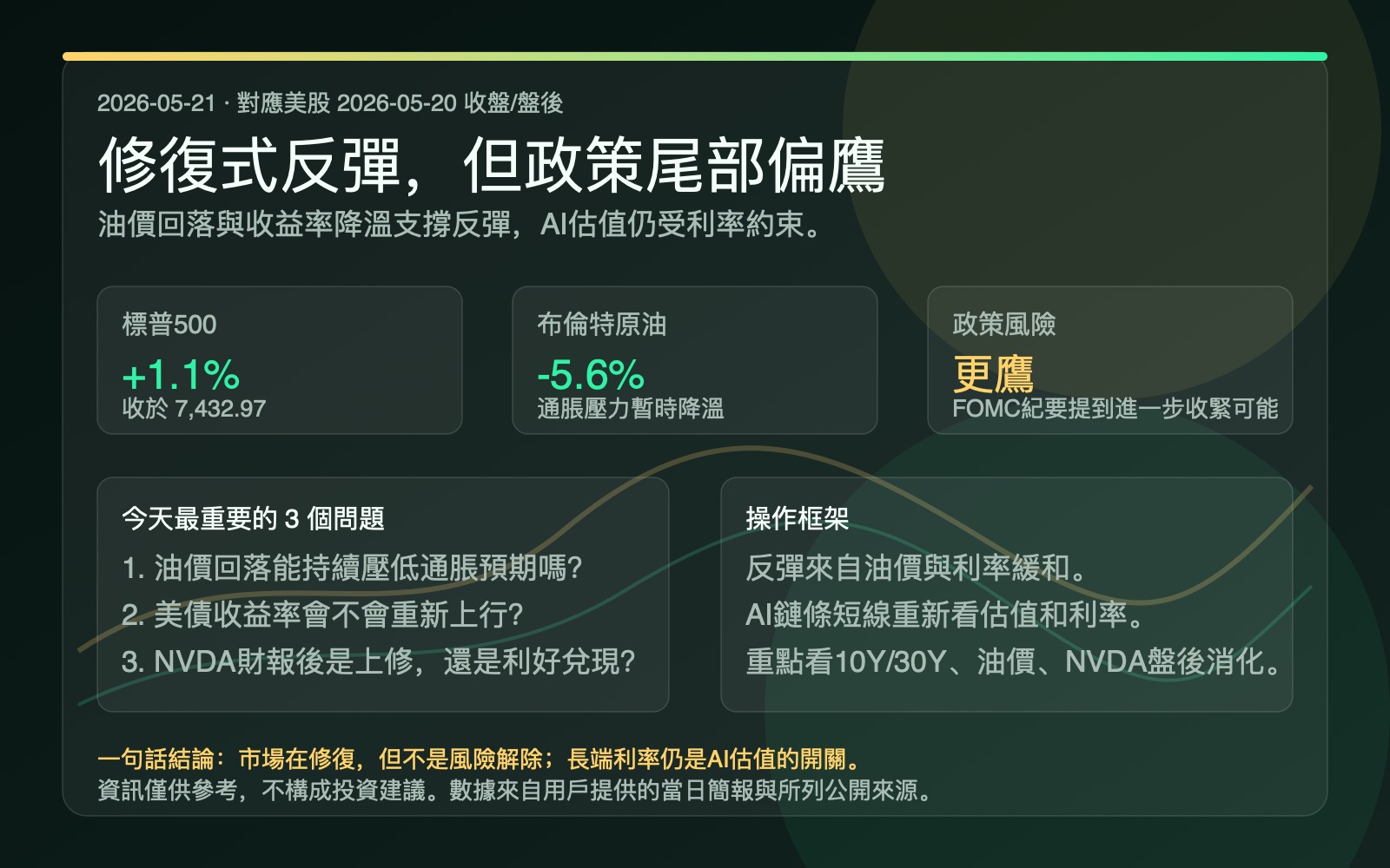 2026年5月21日全球市場簡報資訊圖