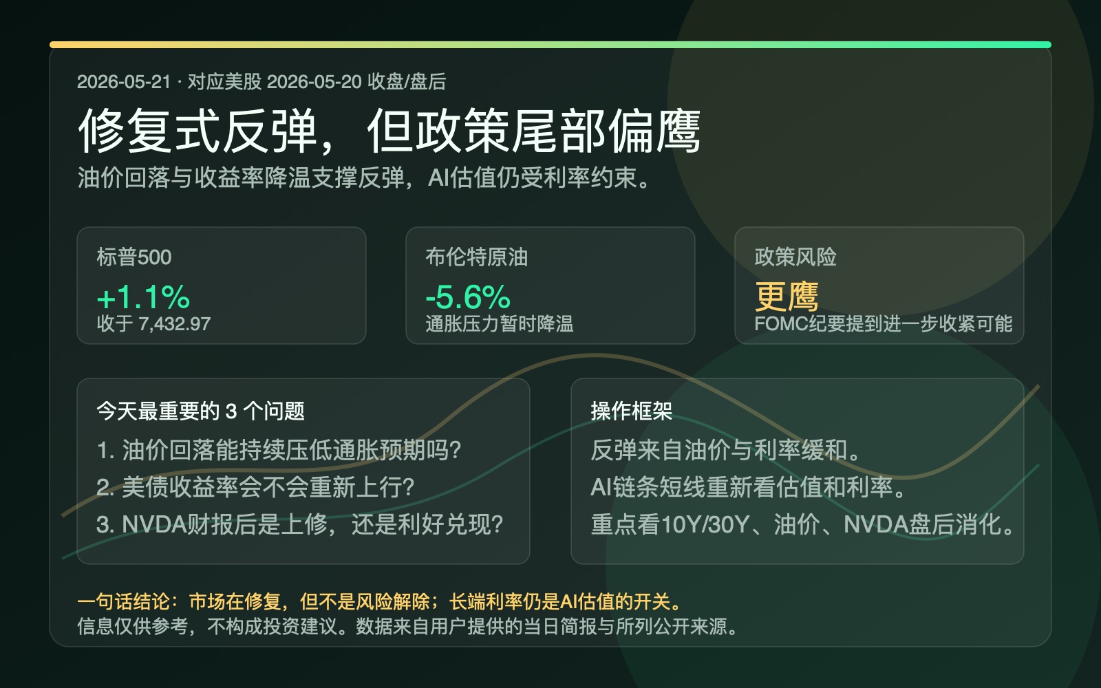 2026年5月21日全球市场简报信息图