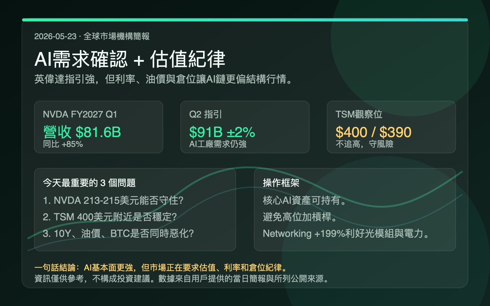 2026年5月23日全球市場簡報資訊圖