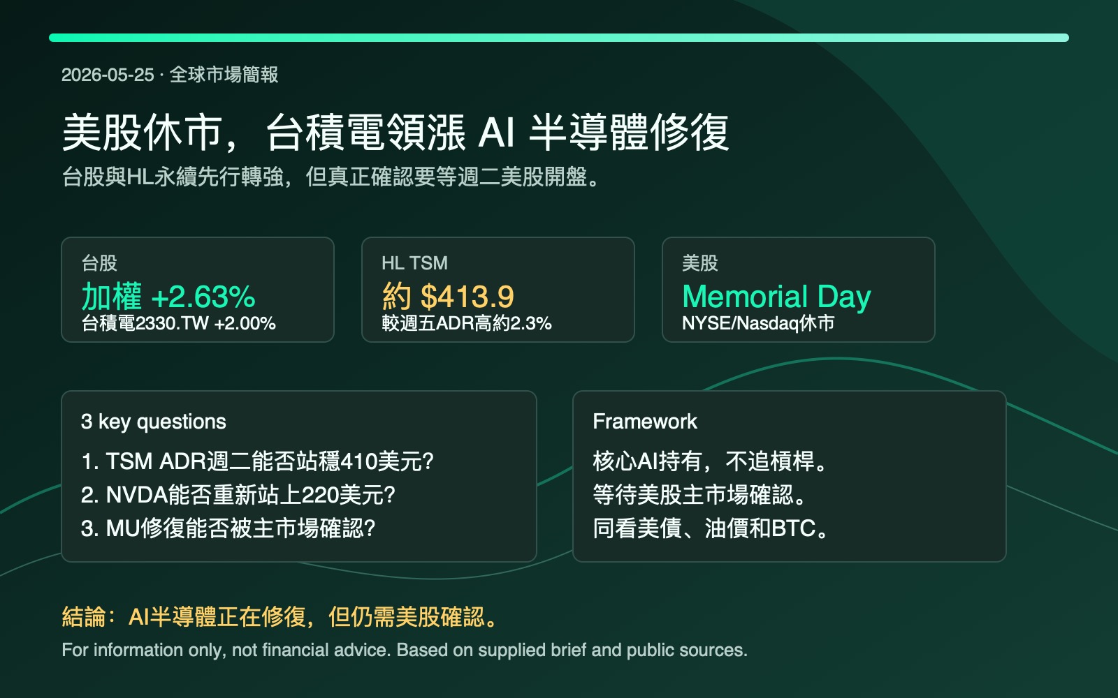2026年5月25日全球市場簡報資訊圖