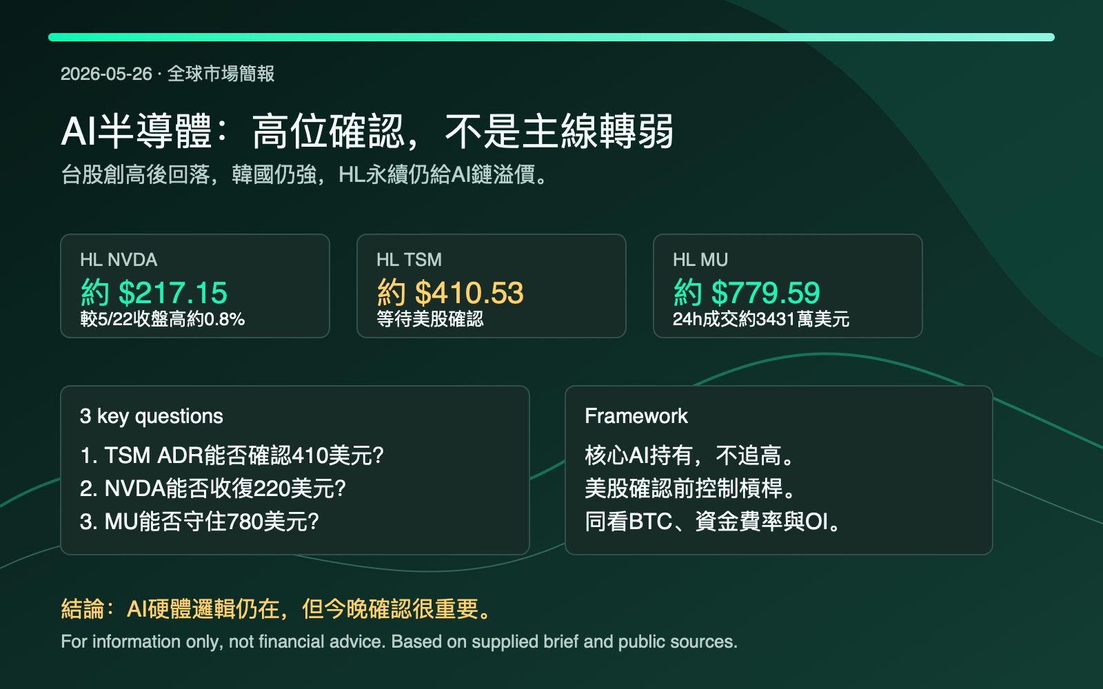 2026年5月26日全球市場簡報資訊圖