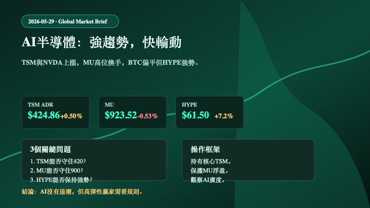 2026年5月29日全球市場簡報資訊圖