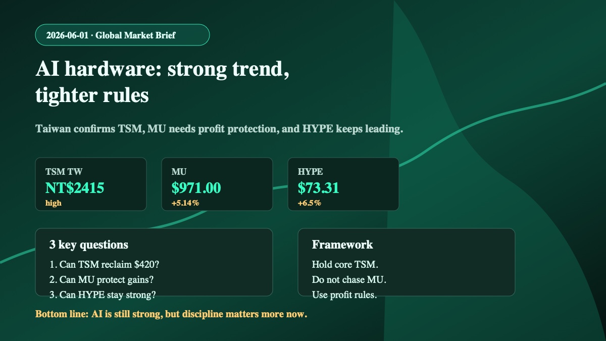 Инфографика глобального рыночного обзора за 1 июня 2026