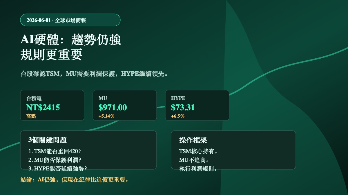 2026年6月1日全球市場簡報資訊圖