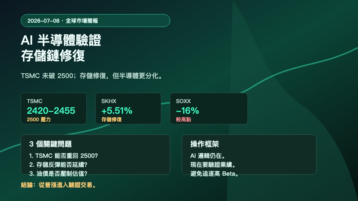 Hyperliquid HYPE 市場簡報 2026-07-08 | AI 半導體進入驗證交易、TSMC 未破 2500 與存儲鏈修復