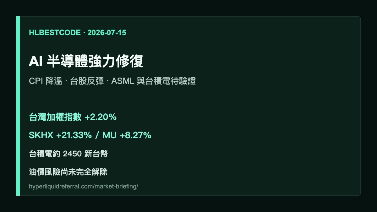 Hyperliquid HYPE 市場簡報 2026-07-15 | CPI 降溫推動 AI 半導體修復