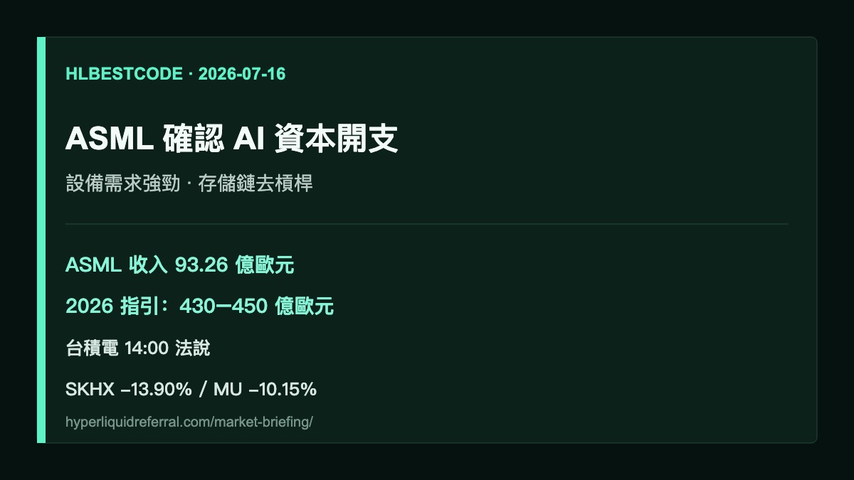 Hyperliquid HYPE 市場簡報 2026-07-16 | ASML 確認 AI 資本開支,存儲鏈再去槓桿