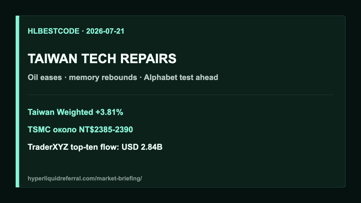 Hyperliquid HYPE Market Brief 2026-07-21 | Taiwan tech repairs as oil eases