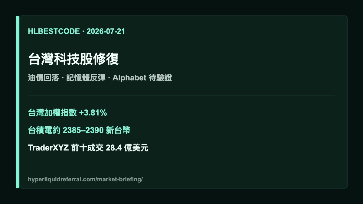 Hyperliquid HYPE 市場簡報 2026-07-21 | 台灣科技股修復,油價回落
